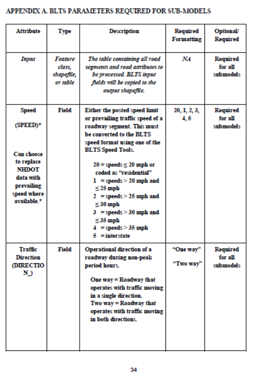 Cover of Bicycle Level of Traffic Stress Report Appendices