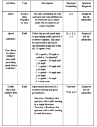 Cover of Bicycle Level of Traffic Stress Report Appendices