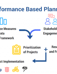 Cover of Performance Based Funding Handout